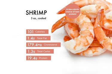 How Much Protein Is in a Medium Shrimp, and Why Do Astronauts Love Them?